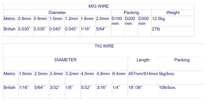 non-fe aluminum bronze welding wires.jpg