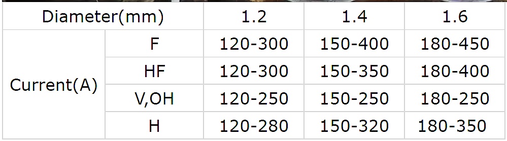 电流表格.jpg